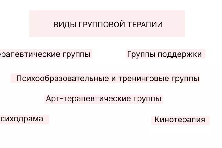 Kak ustroena bezopasnaya gruppovaya terapiya