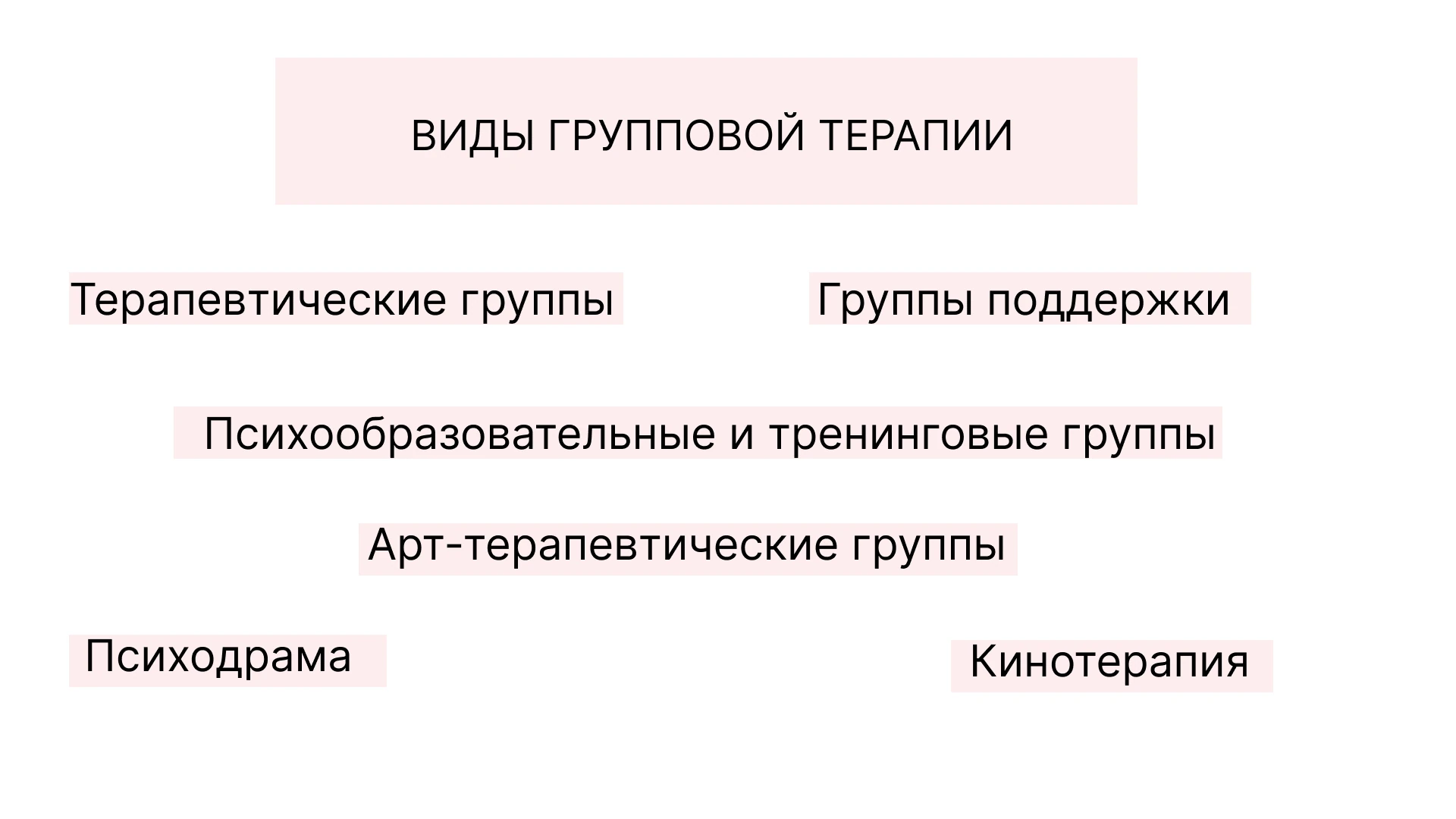 Kak ustroena bezopasnaya gruppovaya terapiya